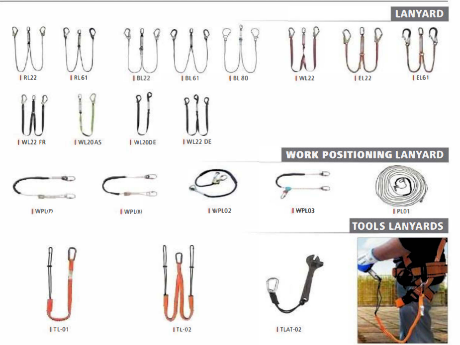 PL01 Coiled Cable Positioning